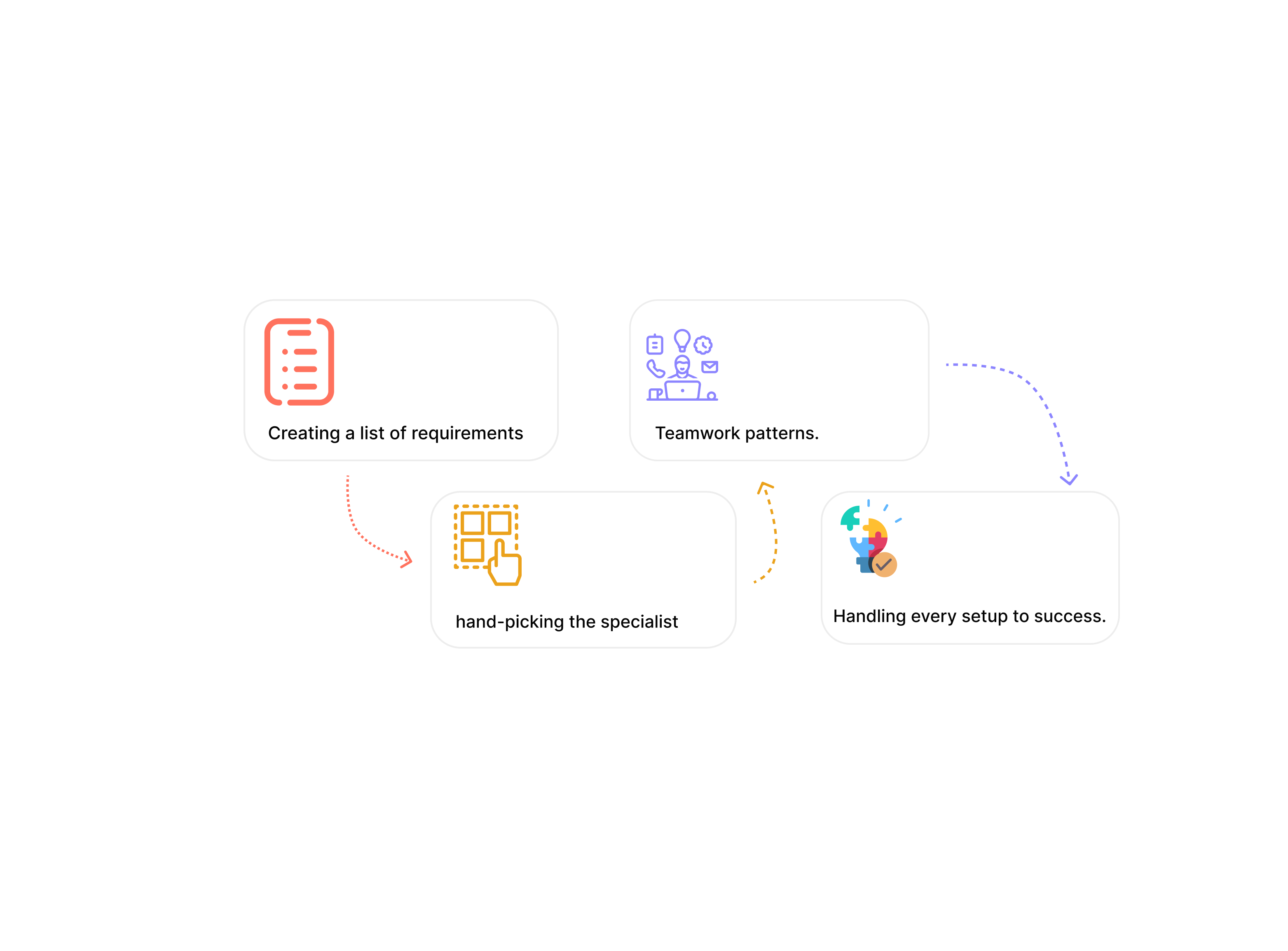 Creating Workflow